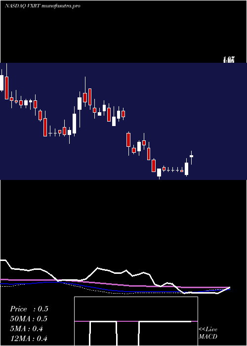 weekly chart VaxartInc