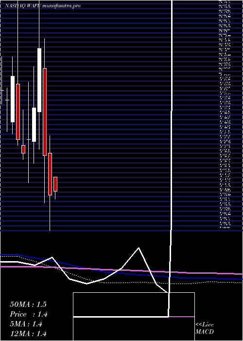 monthly chart WahFu