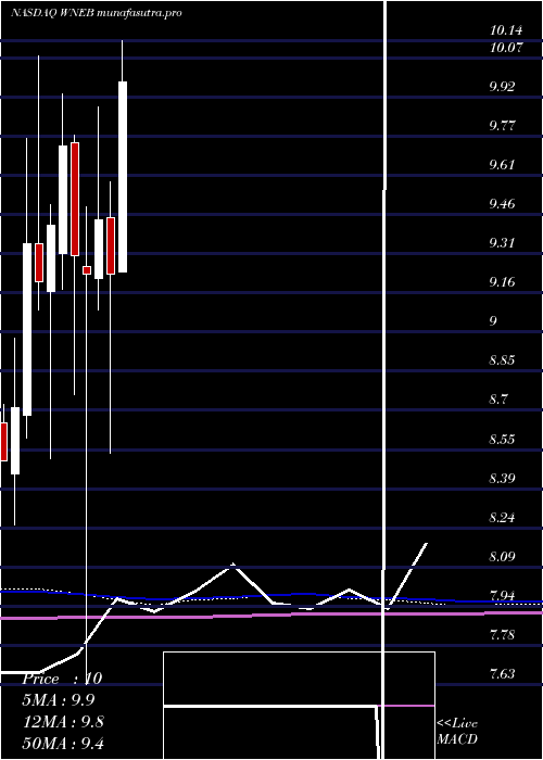  monthly chart WesternNew