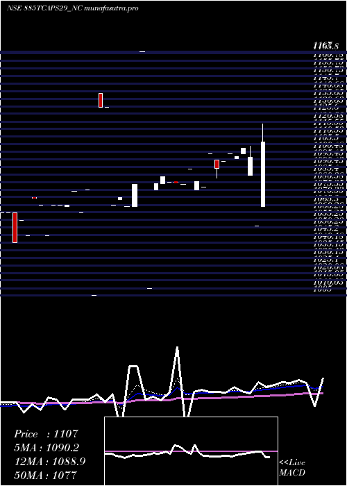 Daily chart Unserencd885
