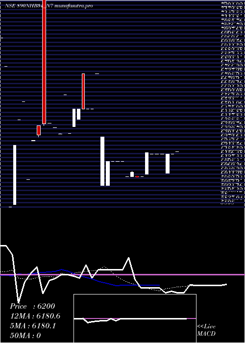 Daily chart Nhb8