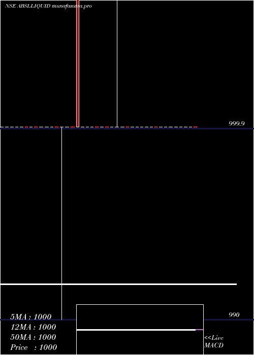 weekly chart BirlaslamcAbslliquid