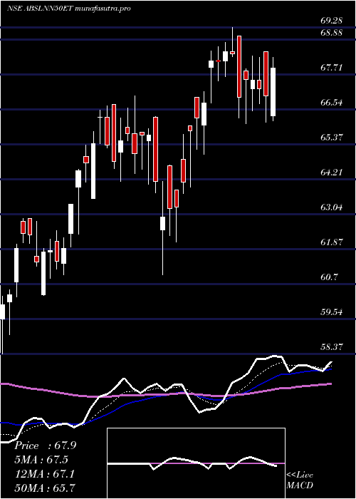 Daily chart BirlaslamcAbslnn50et