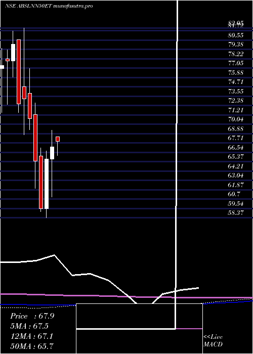 monthly chart BirlaslamcAbslnn50et