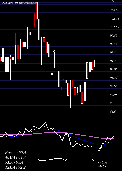 Daily chart ArchidplyDecor