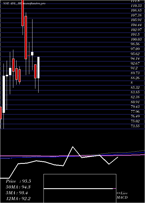 monthly chart ArchidplyDecor