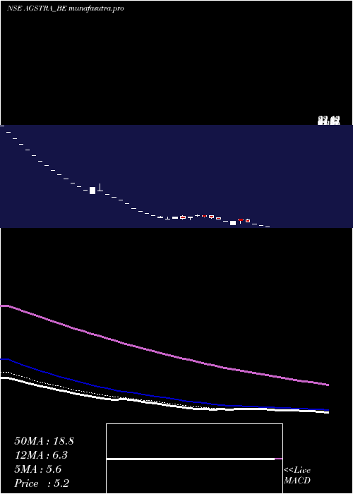 Daily chart AgsTransact