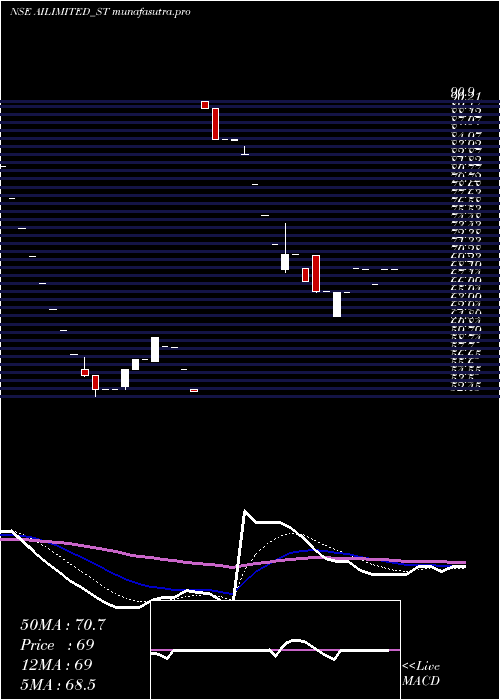 Daily chart AbhishekIntegrations