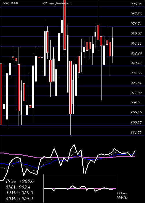Daily chart AlldigiTech