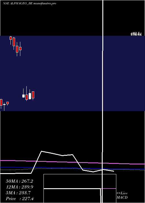 monthly chart AlphageoIndia