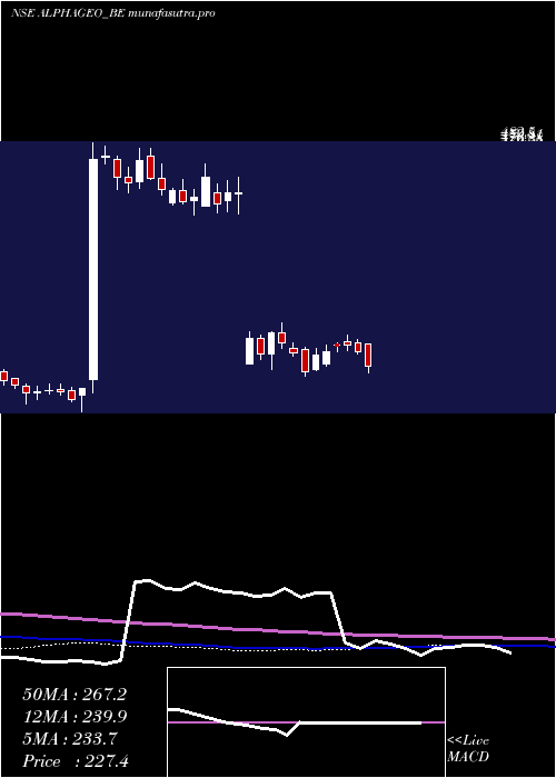 weekly chart AlphageoIndia
