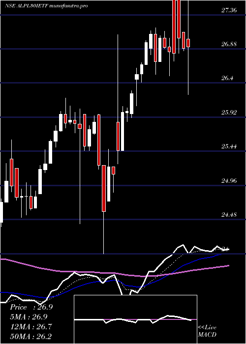 Daily chart IcicipramcIcicialplv