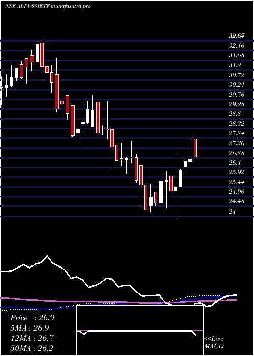 weekly chart IcicipramcIcicialplv