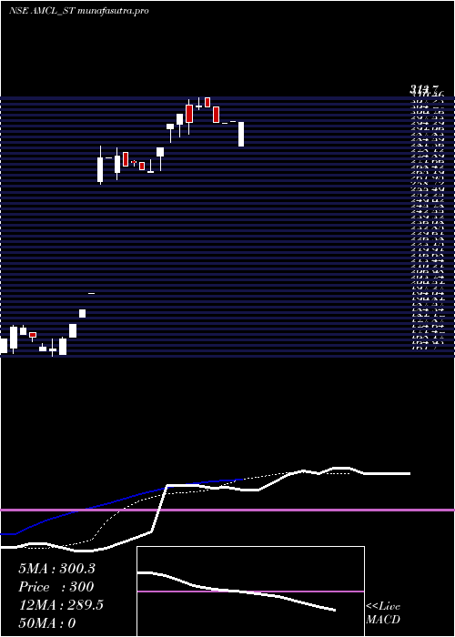 Daily chart AnbMetal