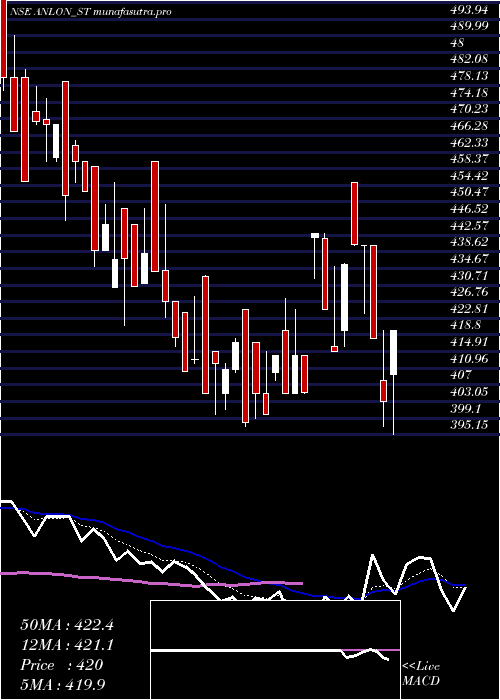 Daily chart AnlonTechnology