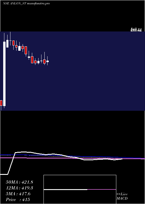 weekly chart AnlonTechnology