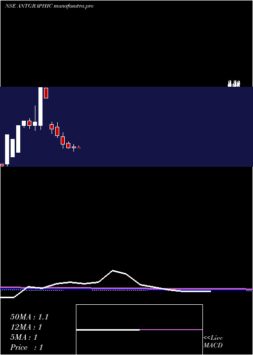 monthly chart Antarctica