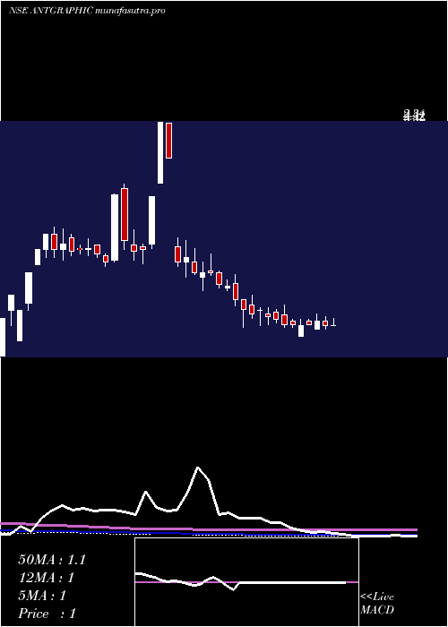weekly chart Antarctica