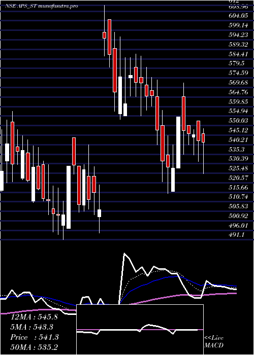 Daily chart AustralianPrem