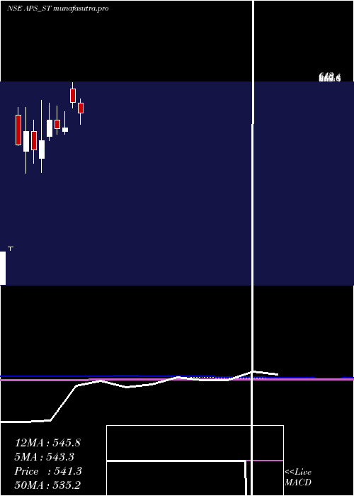 monthly chart AustralianPrem