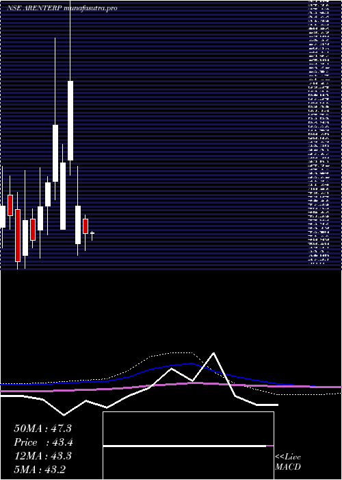 monthly chart RajdarshanInds