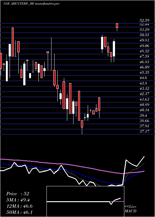  Daily chart RajdarshanIndustries