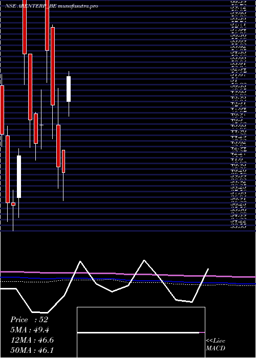  monthly chart RajdarshanIndustries