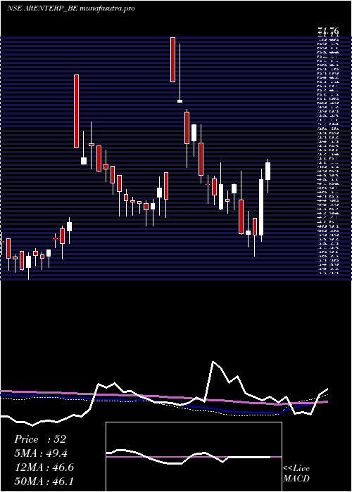  weekly chart RajdarshanIndustries