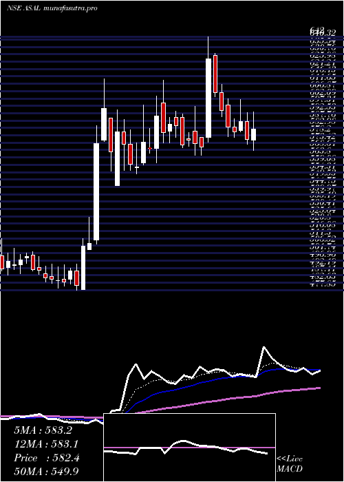 Daily chart AutomotiveStampings
