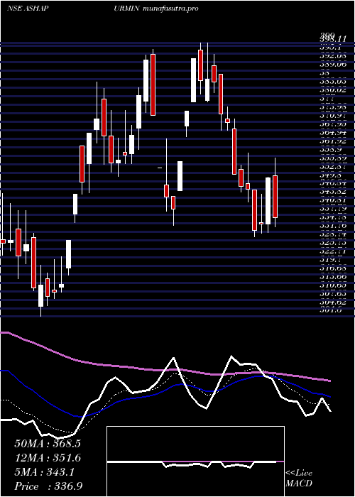 Daily chart AshapuraMinechem