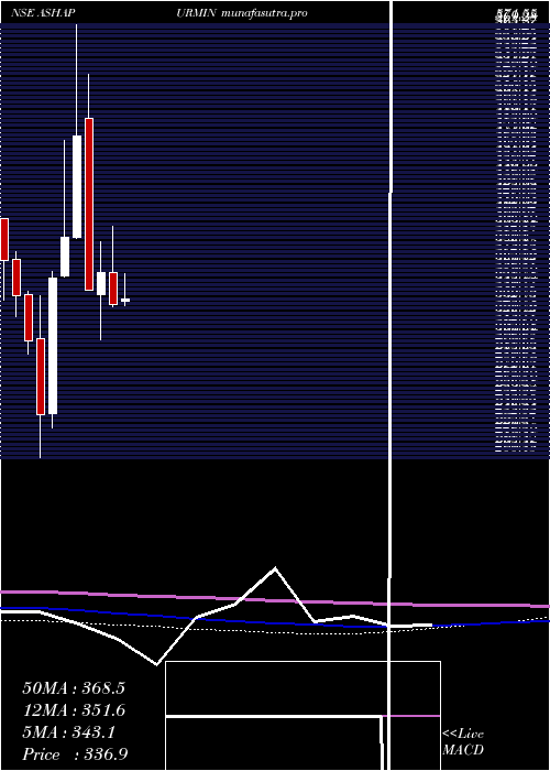 monthly chart AshapuraMinechem