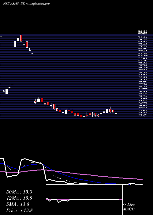 Daily chart BartronicsIndia