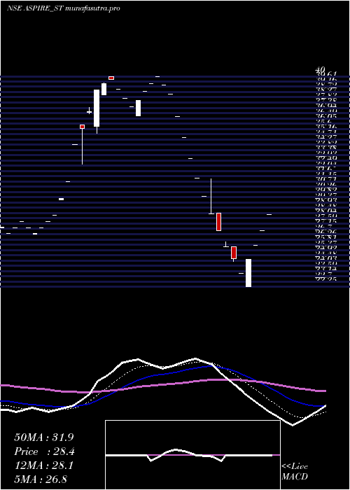 Daily chart AspireInnovative
