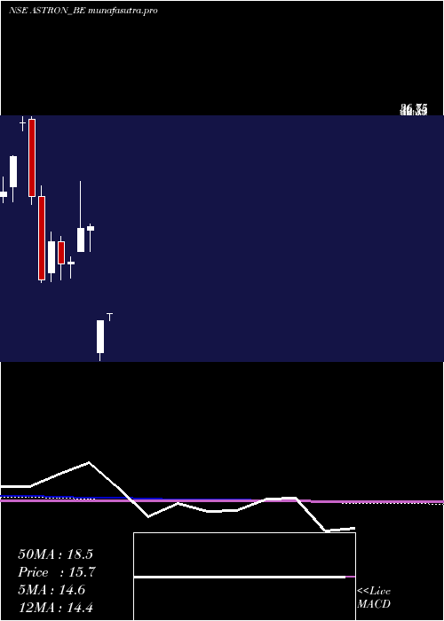 monthly chart AstronPaper