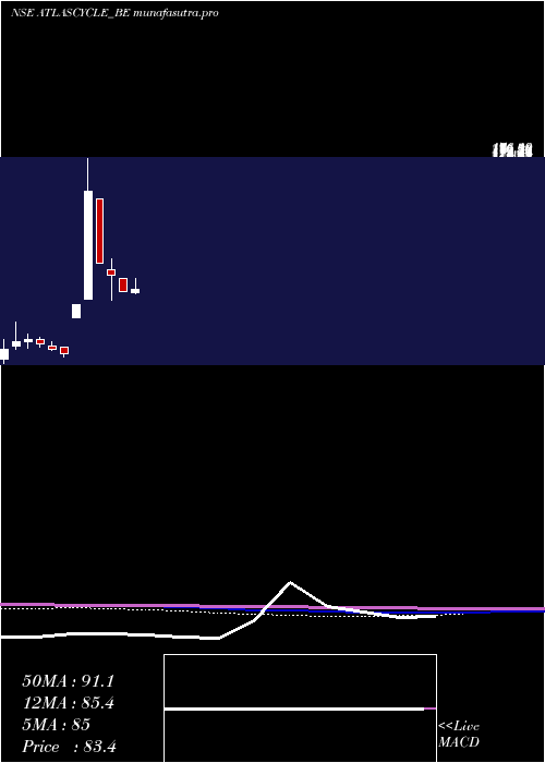 monthly chart AtlasCycle