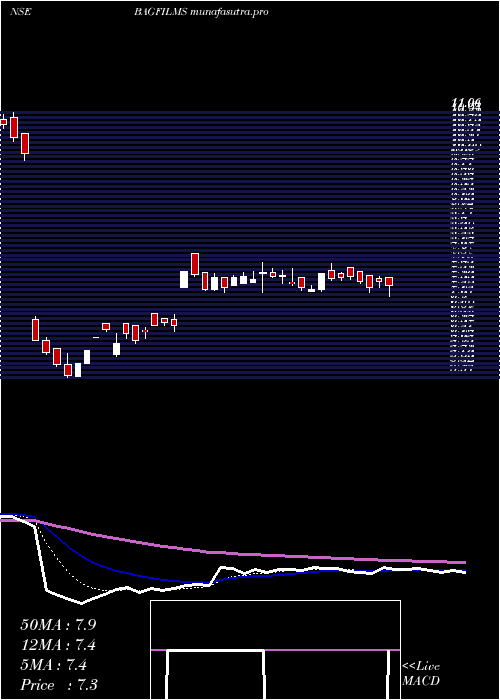 Daily chart BA