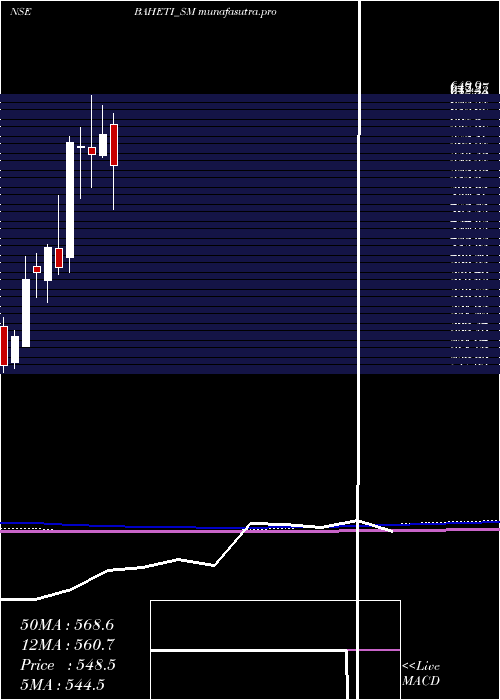 monthly chart BahetiRecycling