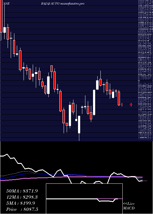 weekly chart BajajAuto