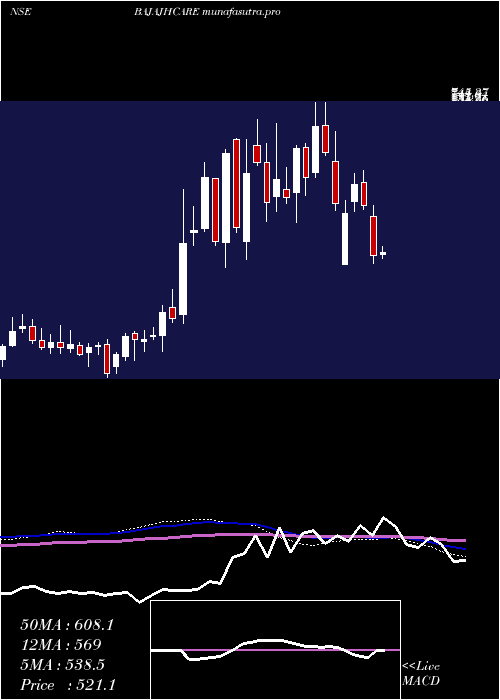 weekly chart BajajHealthcare