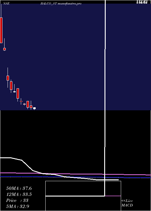 monthly chart SolvePlastic