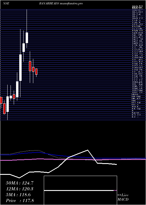 monthly chart BanarasBeads