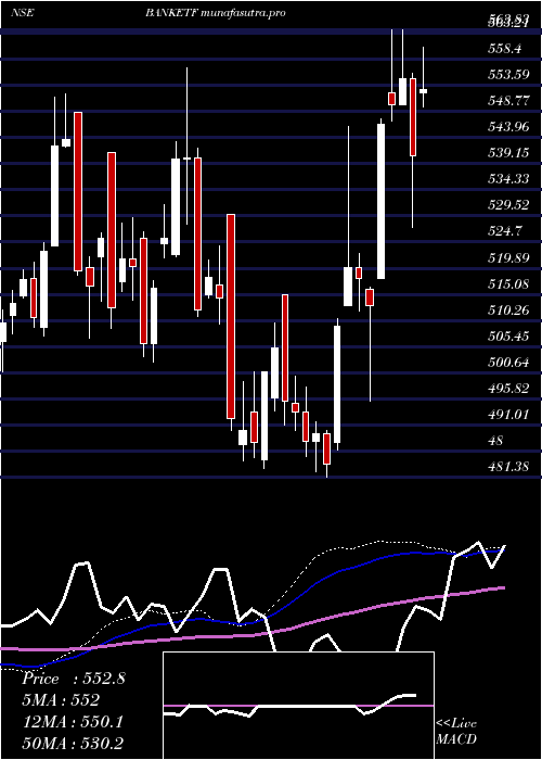 weekly chart MiraeamcBanketf
