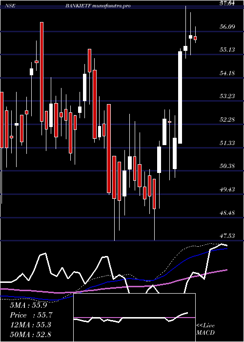  weekly chart IcicipramcIpru5008