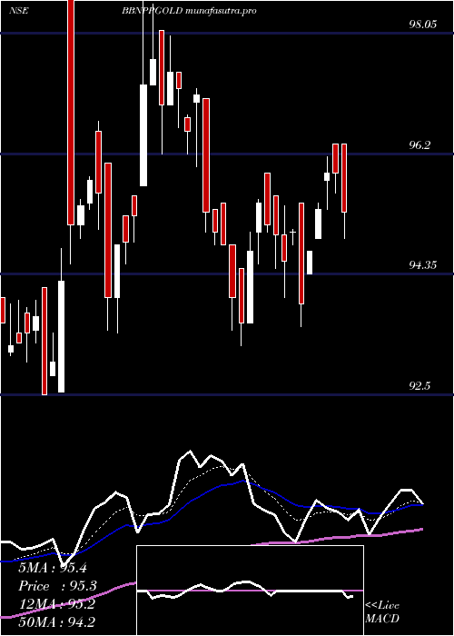 Daily chart BarodabnpBbnppgold
