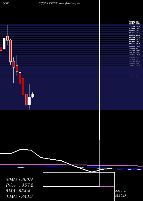 monthly chart BrandConcepts