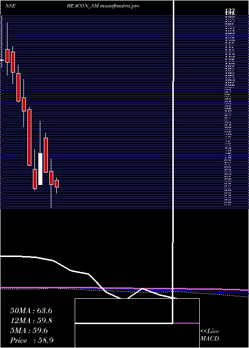monthly chart BeaconTrusteeship
