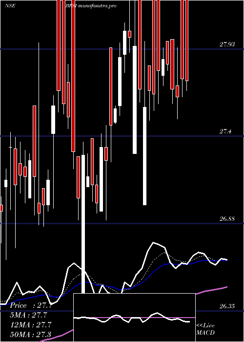 Daily chart MiraeamcMafsetf