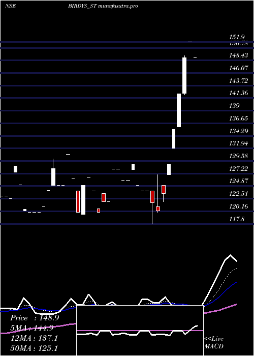 Daily chart GrillSplendour