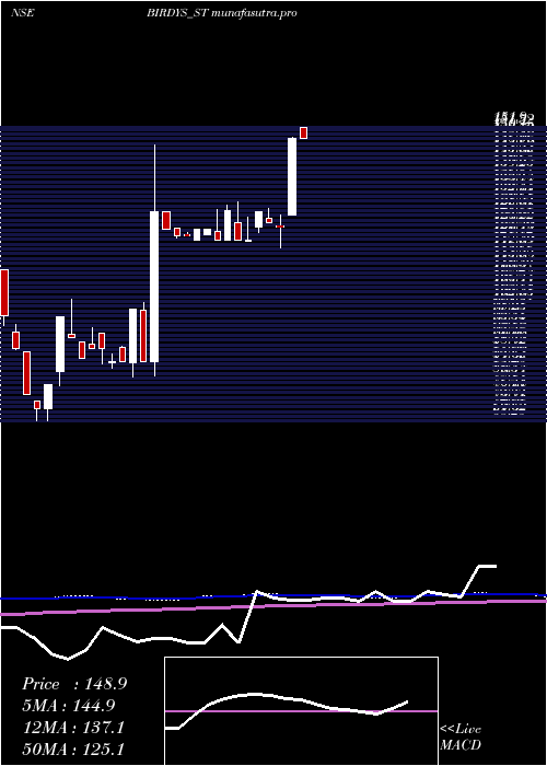 weekly chart GrillSplendour