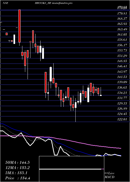 Daily chart BrooksLab